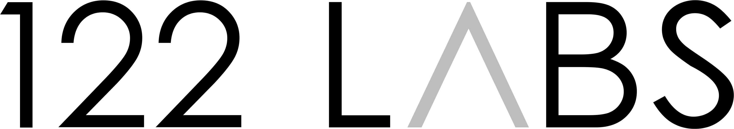 122 Labs